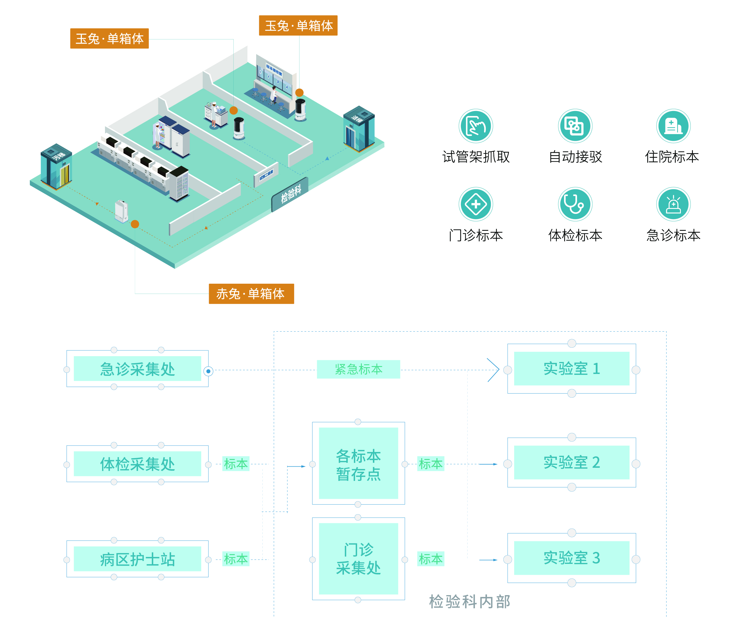 畫(huà)板 3檢驗中心.jpg
