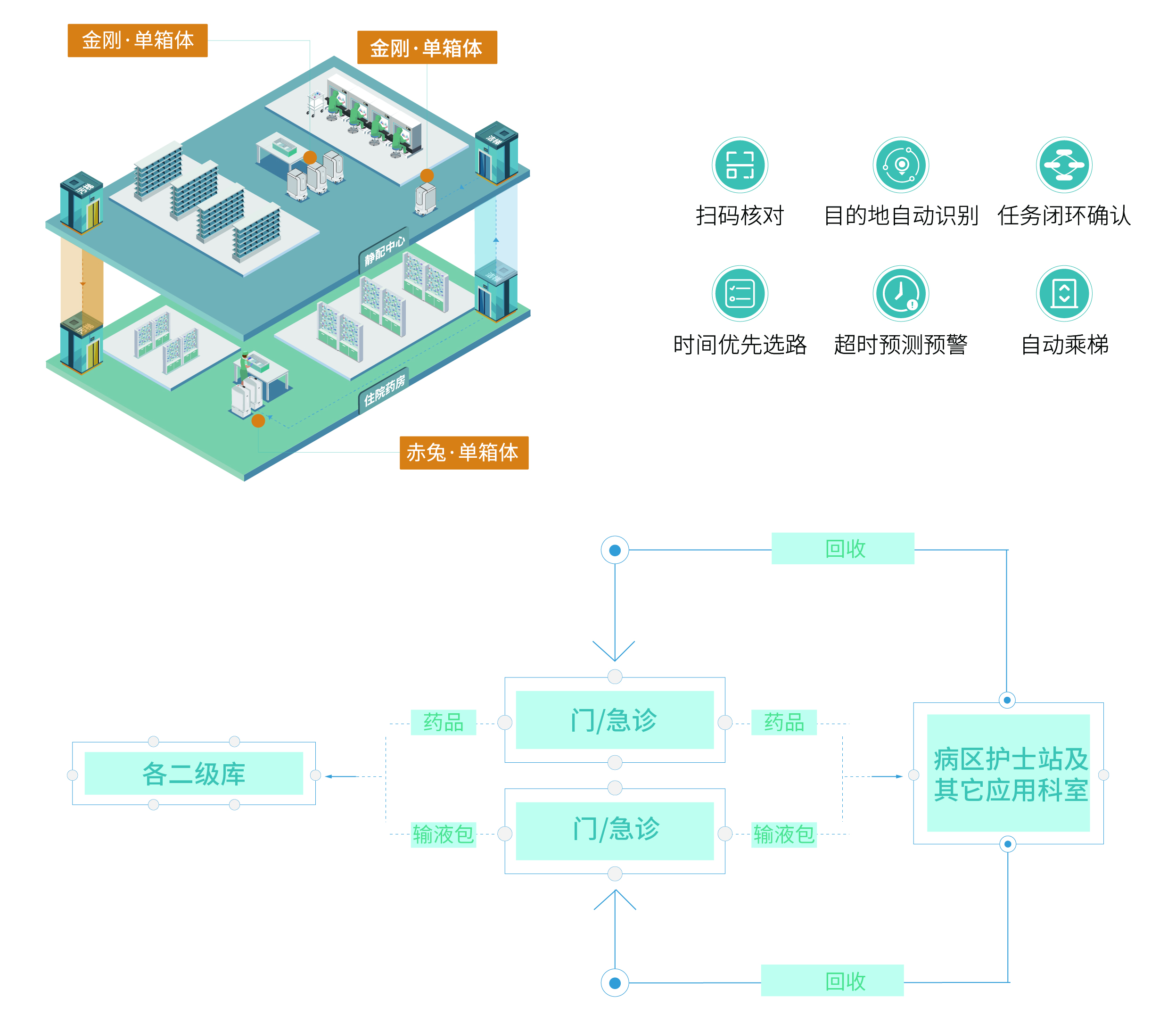 畫(huà)板 4藥房.jpg